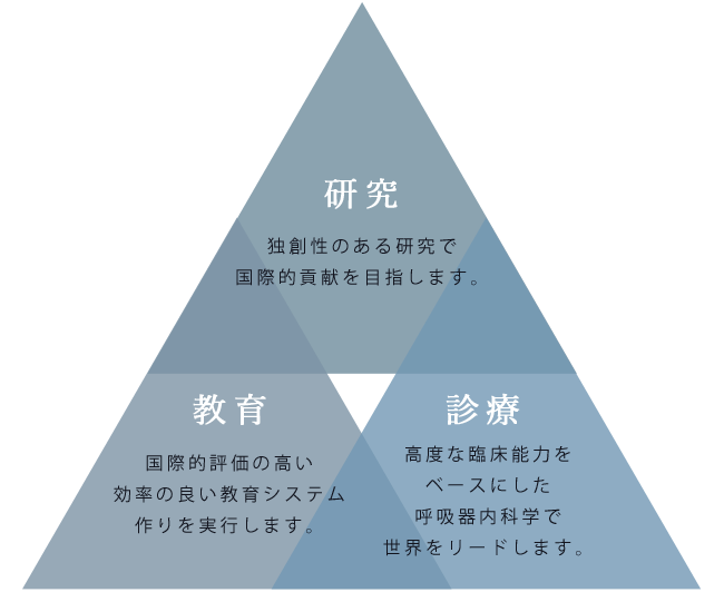 医局案内